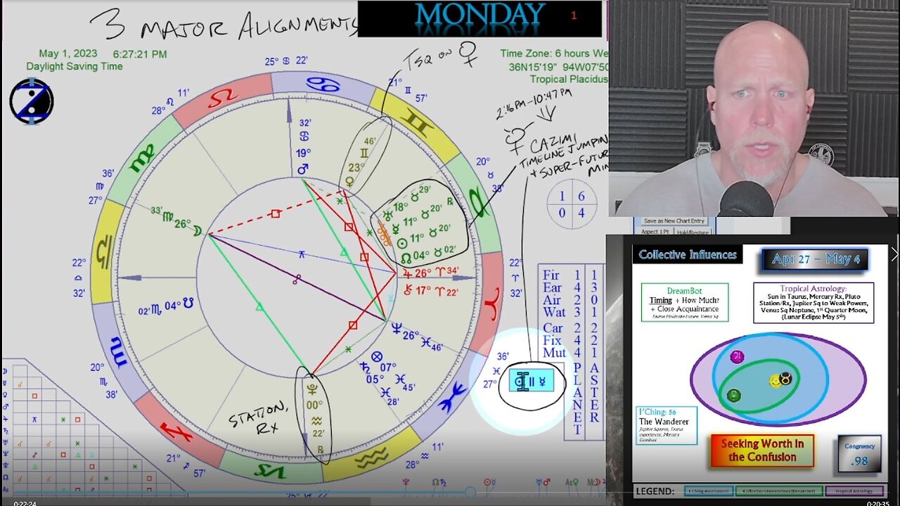 Wandering into the Mystic with Mercury Cazimi! How to CIRF 4/27 - 5/3