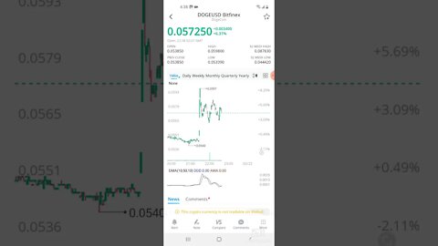 Wallstreetbets Dogecoin update