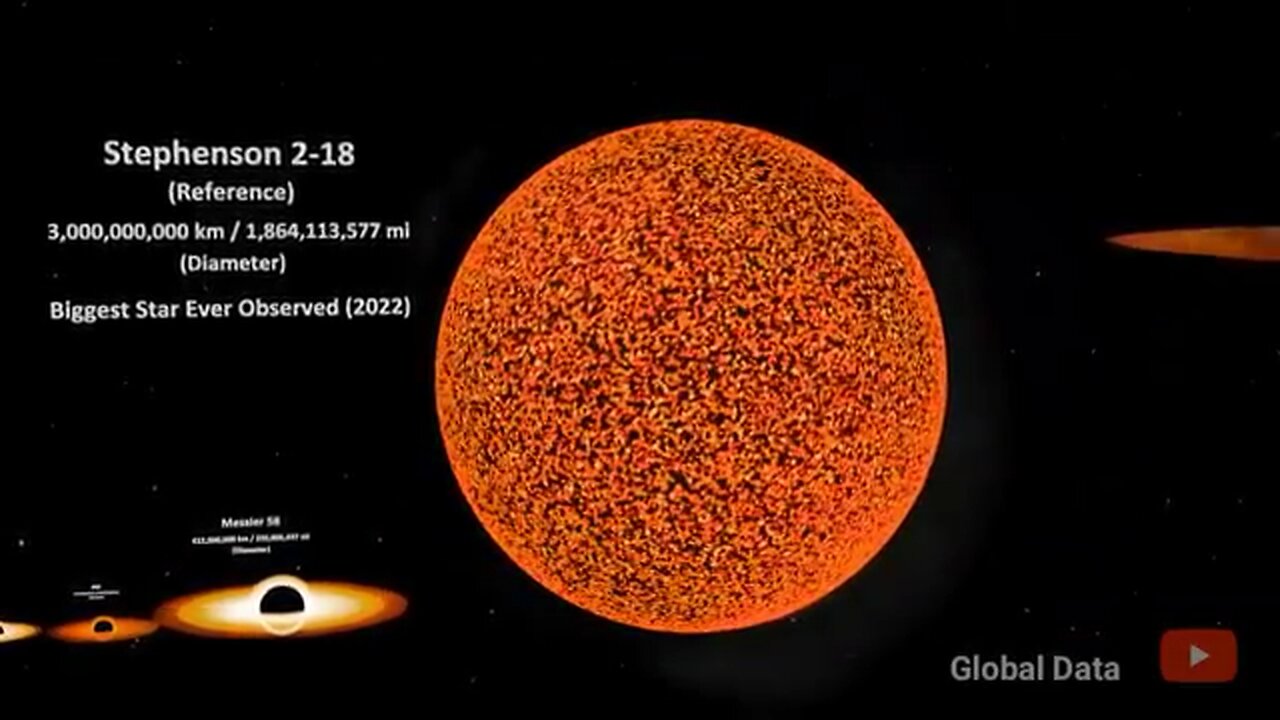 NASA Blackhole size comparison|3D Animation comparison | Real scale comparison