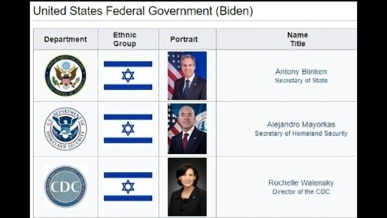 When you're Foolish enough to vote for Communists, this is what they do to our country
