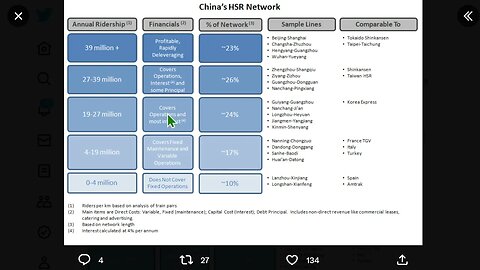 中國的高鐵網絡是什麼樣的