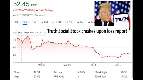 Trump Stock went down 21% in 1 day, recovered a bit