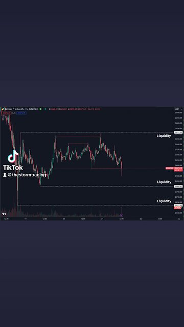 🔴 #Bitcoin Low timeframe liquidity hunts all around. Main levels are on the chart