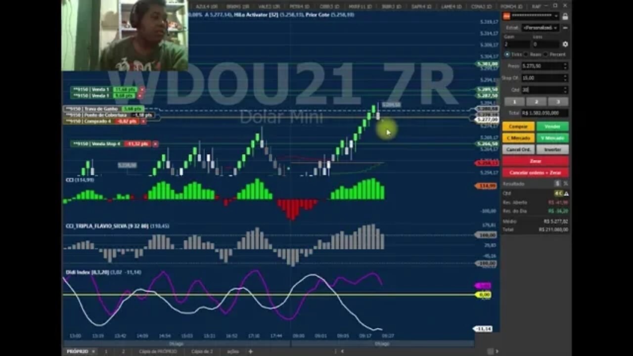 DIA TRANQUILO APÓS PERDER 190 REAIS NO MÍNI DÓLAR, LINK NA DESCRIÇÃO OPERAR AOVIVO COMIGO