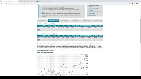 ETF Evaluation: NOBL-ProShares S&P 500 Dividend Aristocrats ETF