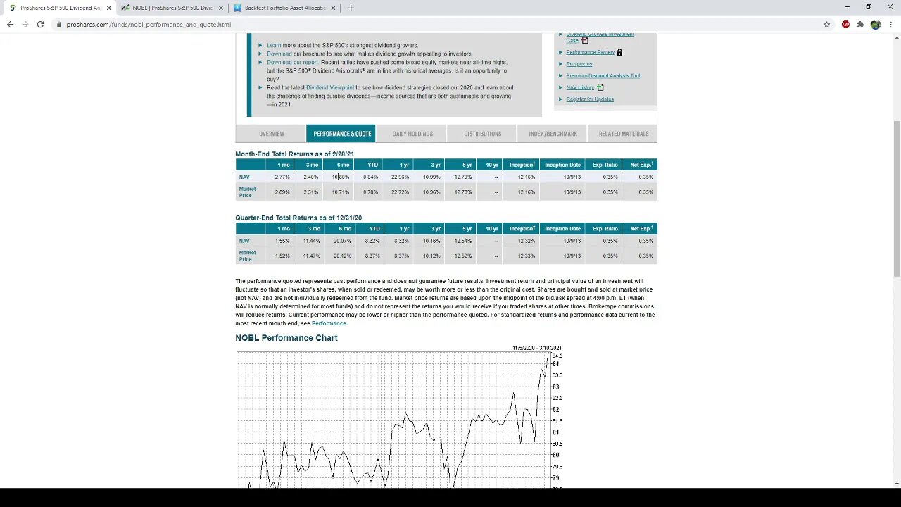 ETF Evaluation: NOBL-ProShares S&P 500 Dividend Aristocrats ETF