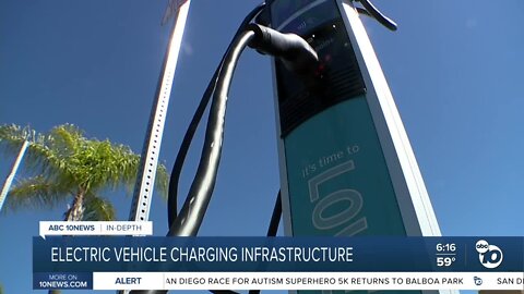 Electric vehicle charging infrastructure