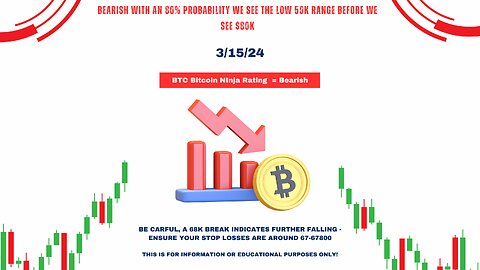 BTCUSD Bitcoin Update: Bearish Outlook for 3/15/24