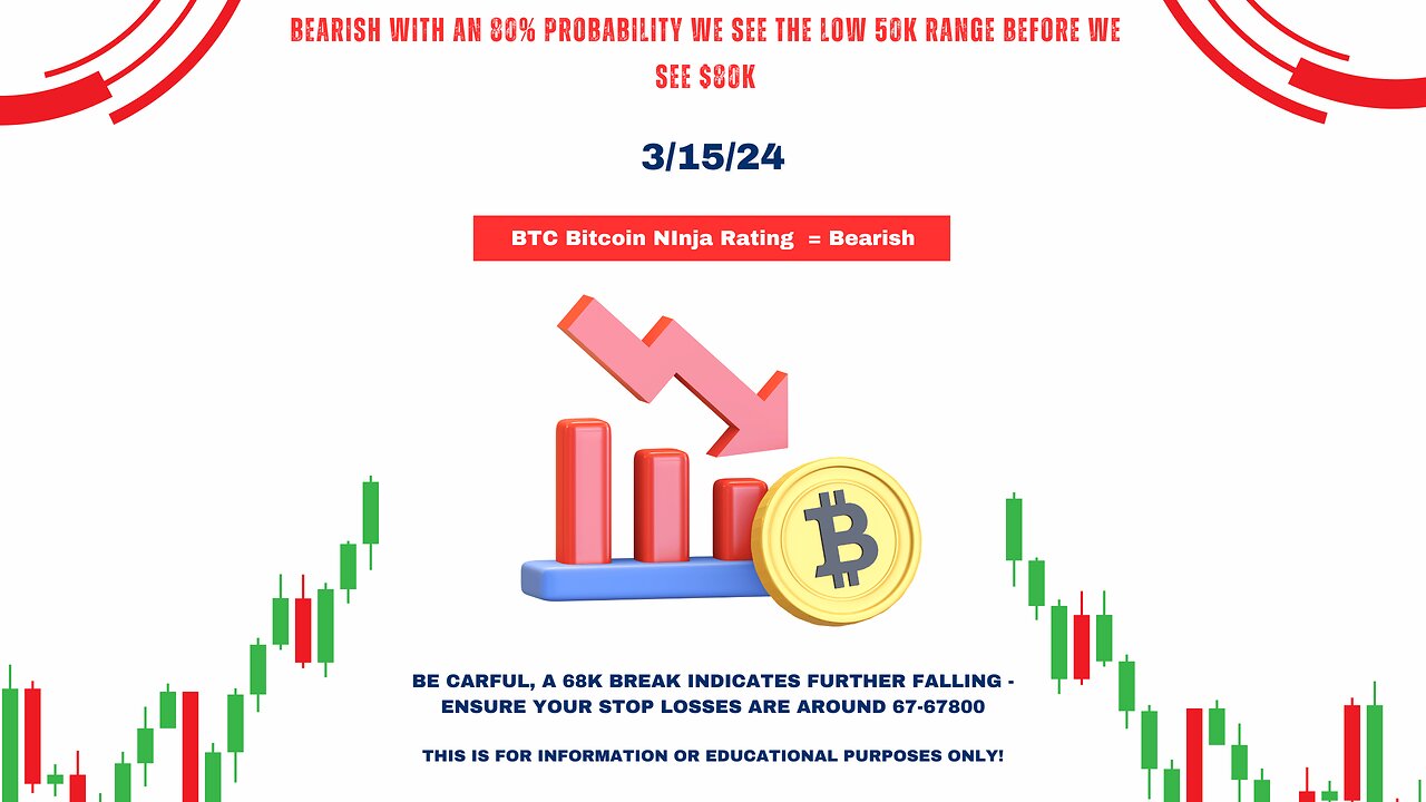 BTCUSD Bitcoin Update: Bearish Outlook for 3/15/24