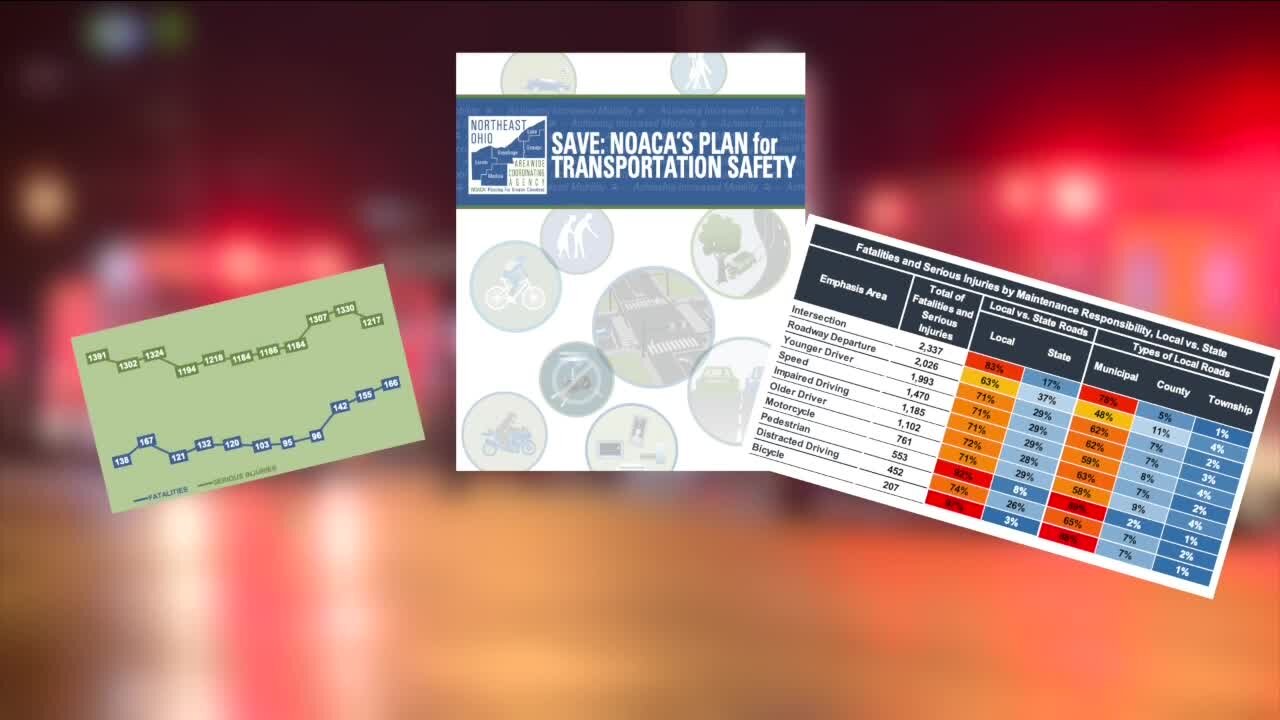 Crash corridors in Northeast Ohio