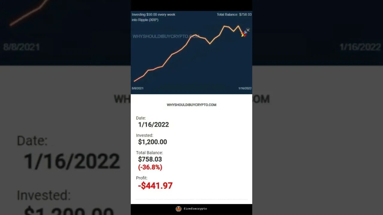 Investing $50 a week in XRP