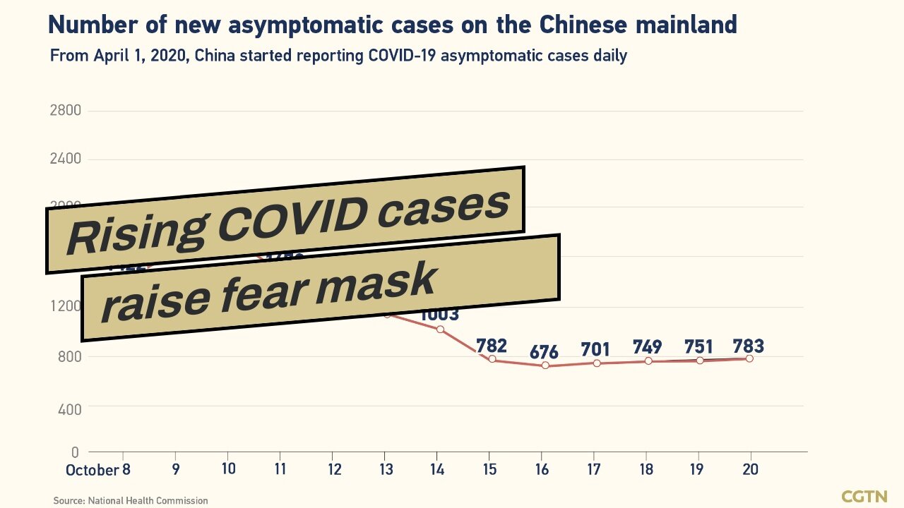 Rising COVID cases raise fear mask mandate could be imposed in California over holidays