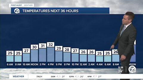 Metro Detroit Forecast: Morning snow showers; brighter afternoon