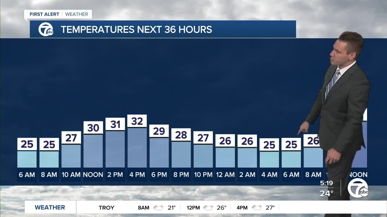 Metro Detroit Forecast: Morning snow showers; brighter afternoon