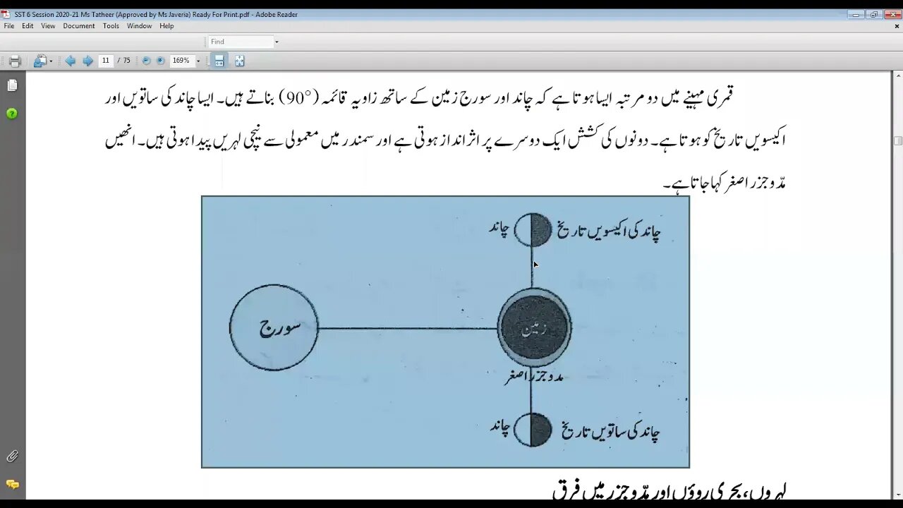 pak studies class 6 21 4 2021