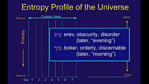 Priest & Prophet - Zechariah - REMASTERED - study series by Chuck Missler - Session 13