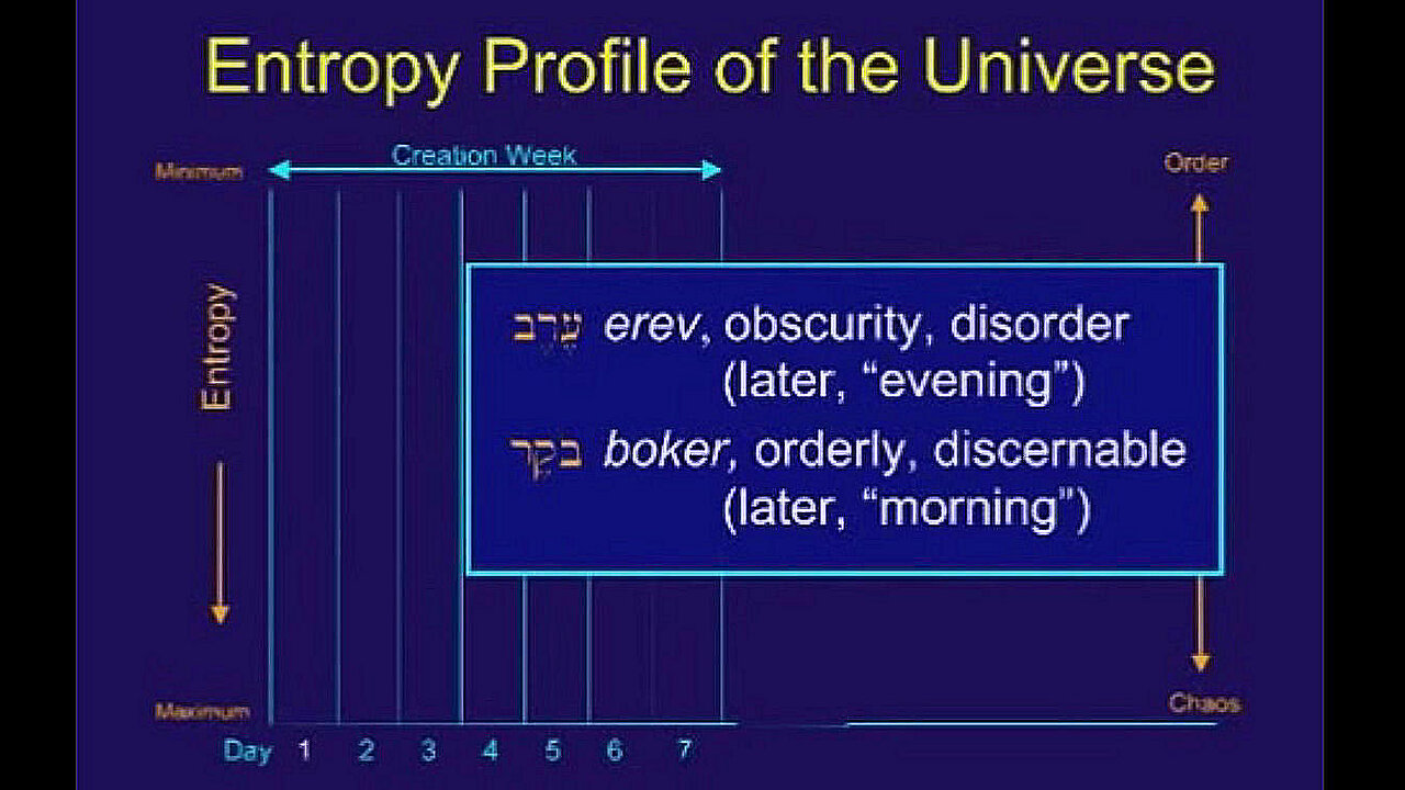 Priest & Prophet - Zechariah - REMASTERED - study series by Chuck Missler - Session 13