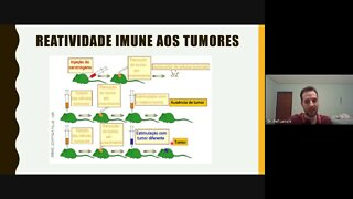 IMUNOLOGIA TUMORAL - LACOR | Dr. Álef Lamark