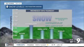 Much needed rain returns to Arizona