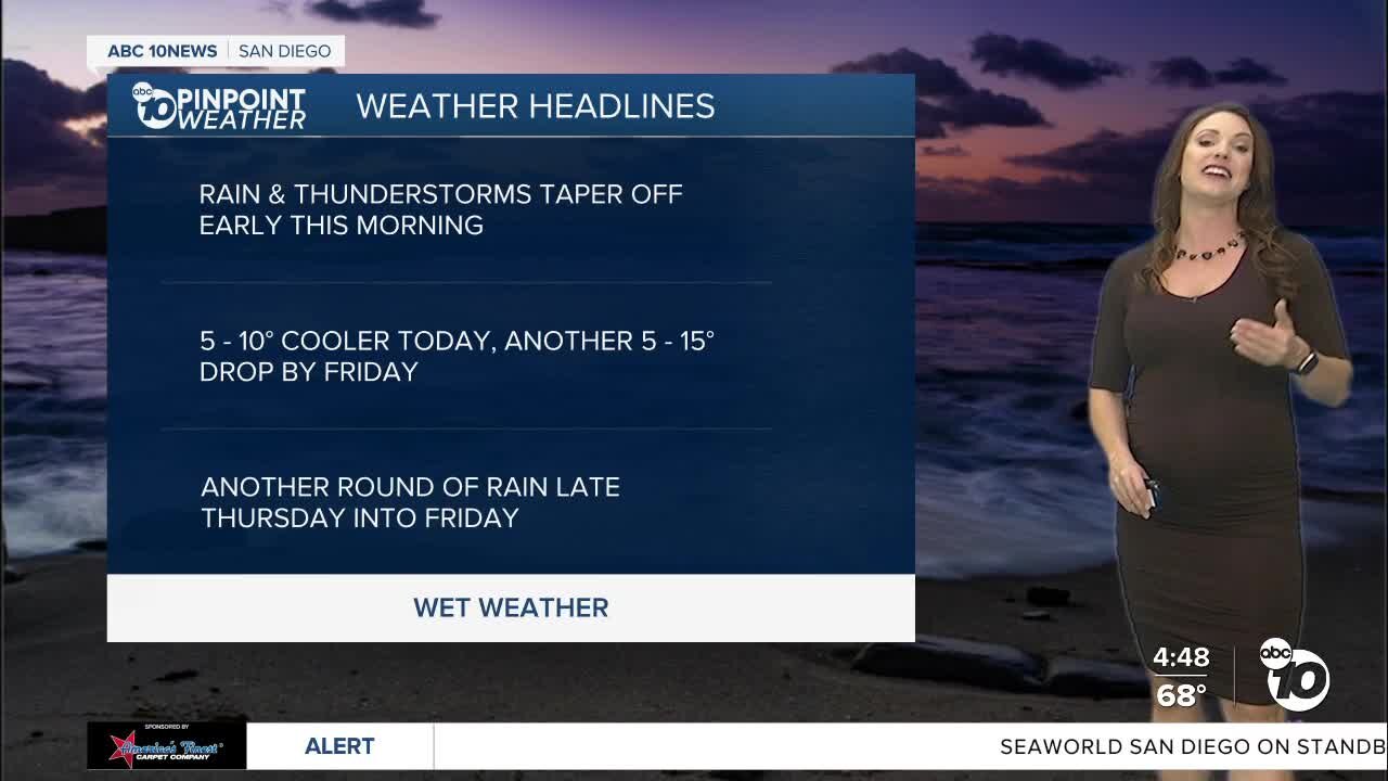 ABC 10News Pinpoint Weather with Meteorologist Megan Parry