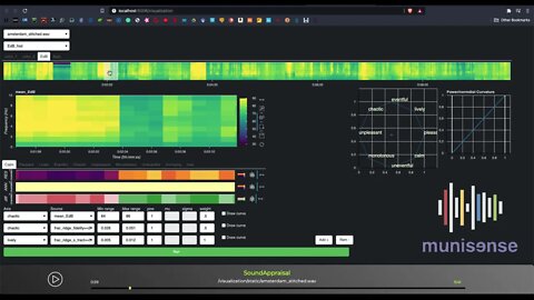 Tussen Rapportage Hinder Detector - Amsterdam