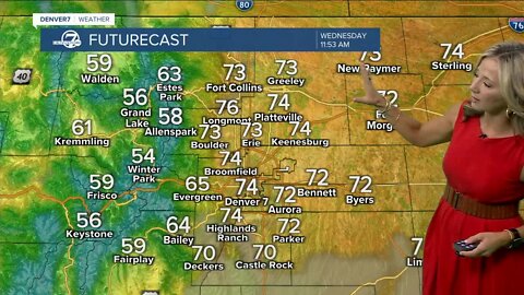 Mild, mainly dry across Colorado for the next two days