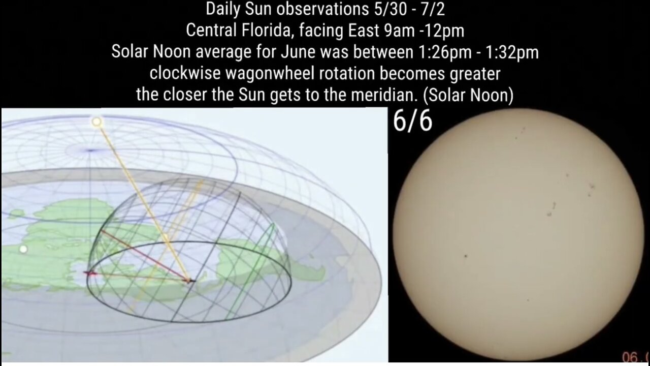 Daily Sunspot Observations 5/30 - 7/2