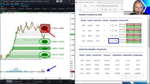 ᴾᴿᴱMARKET Overview Sep-29 2020 [Becky Hayman]