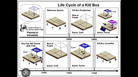 The Vaxx is a Military Campaign of the DOD Known as the "Kill Box!"