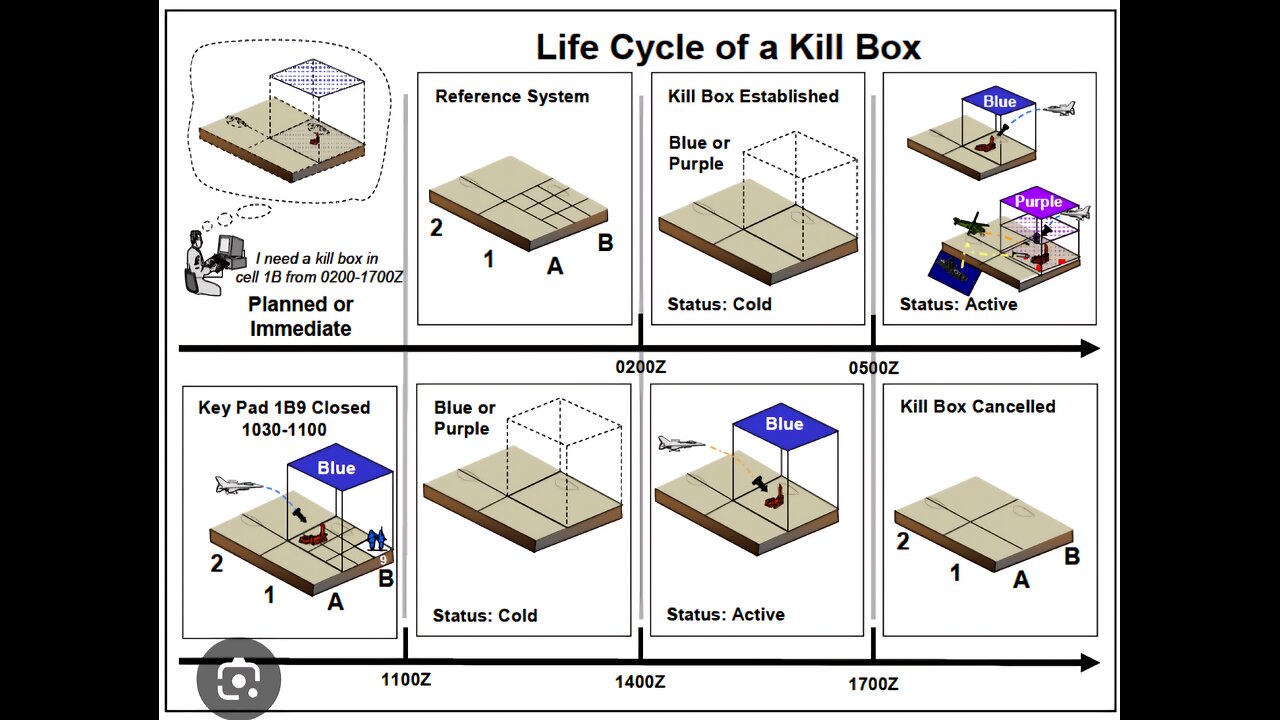 The Vaxx is a Military Campaign of the DOD Known as the "Kill Box!"