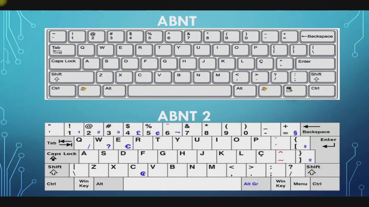 Teclado ABNT, ABNT2 Pt-BR ou estrangeiro Como identificar