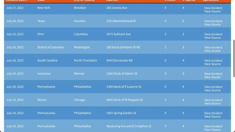 🟨 2022年七月份第三個週末，美國發生了13宗大型槍擊事件 🟨