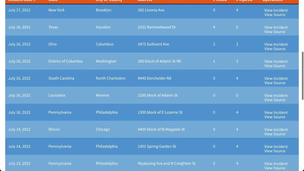 🟨 2022年七月份第三個週末，美國發生了13宗大型槍擊事件 🟨