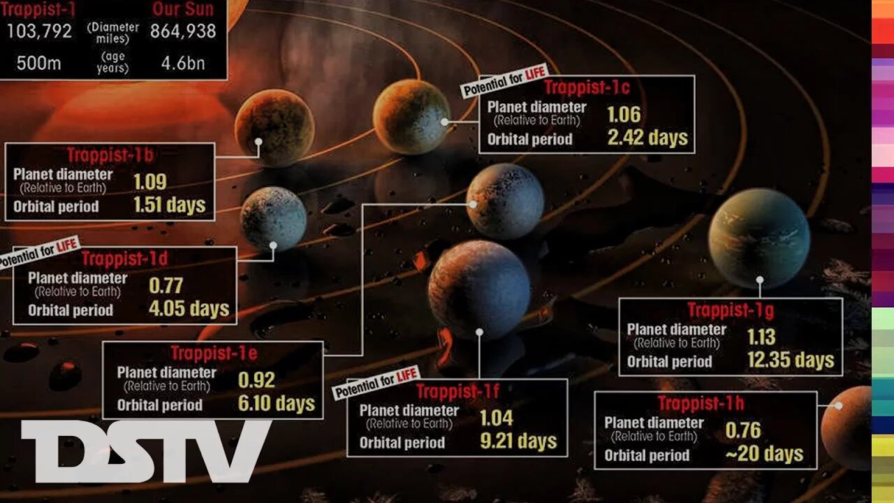 NASA Discovers New TRAPPIST 1 Exoplanets