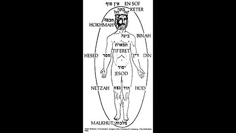 Advanced Qabbalah: Adam Qadmon Part 1