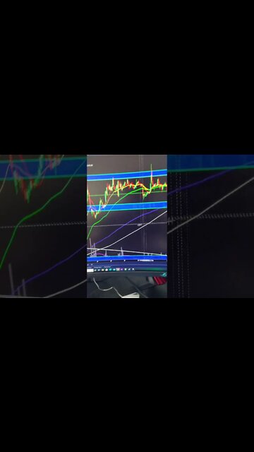 Bitcoin Bounce Initiated & Next Targets. #Shorts