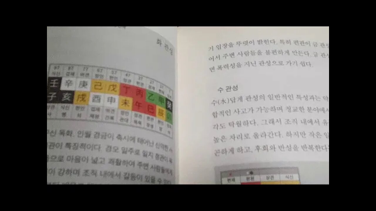 강헌, 심화편, 명리, 운명, 조율, 십신, 오행, 관성, 죽음, 사망, 명예심, 원칙주의, 정관, 목화토금수, 갑을병전무기경신임계, 자축인묘, 진사오미, 신유술해, 사주팔자