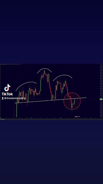 #Bitcoin H&S Breakdown!🚨
