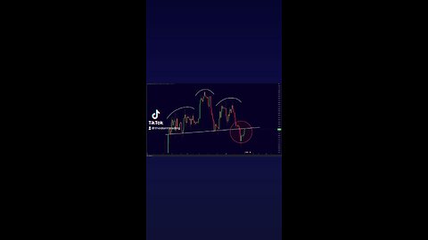 #Bitcoin H&S Breakdown!🚨