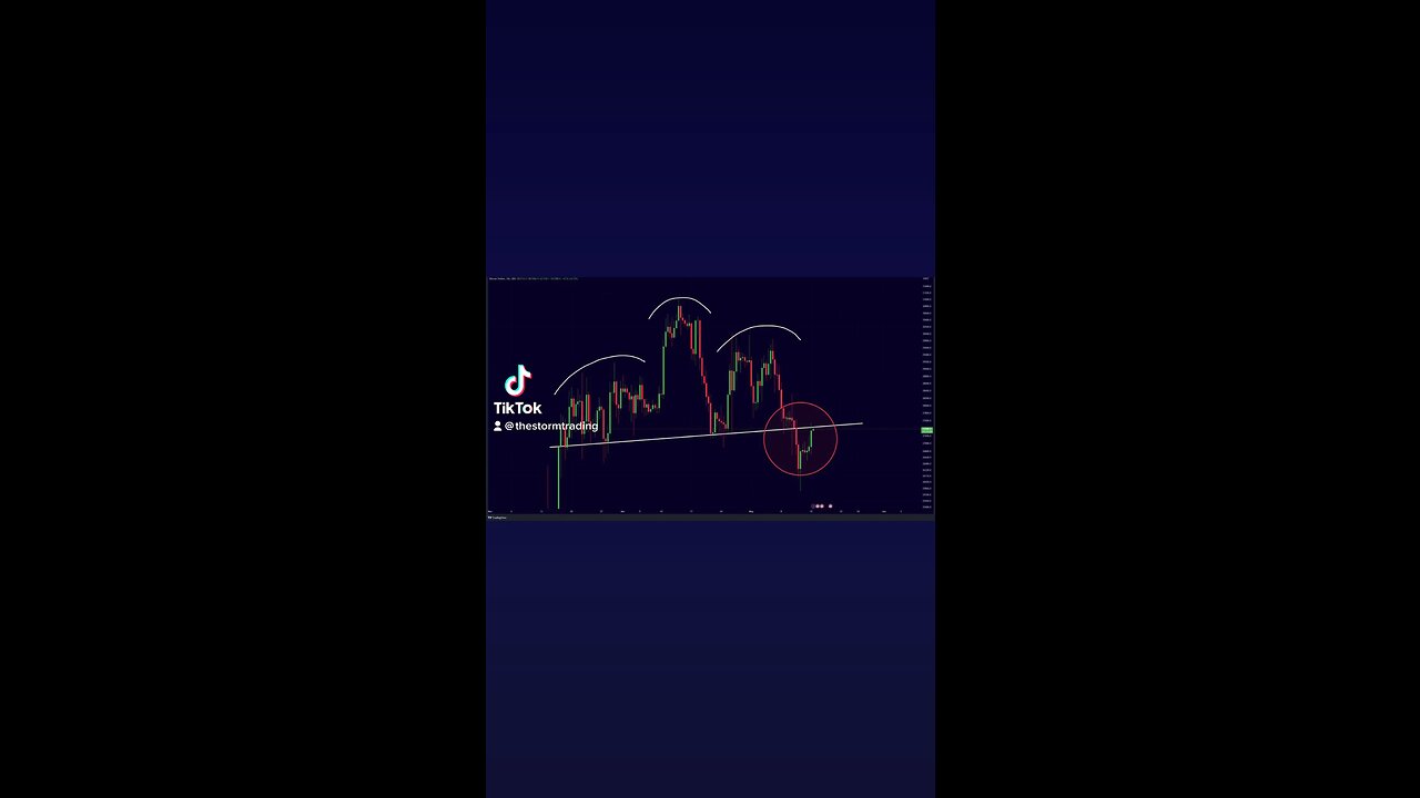 #Bitcoin H&S Breakdown!🚨