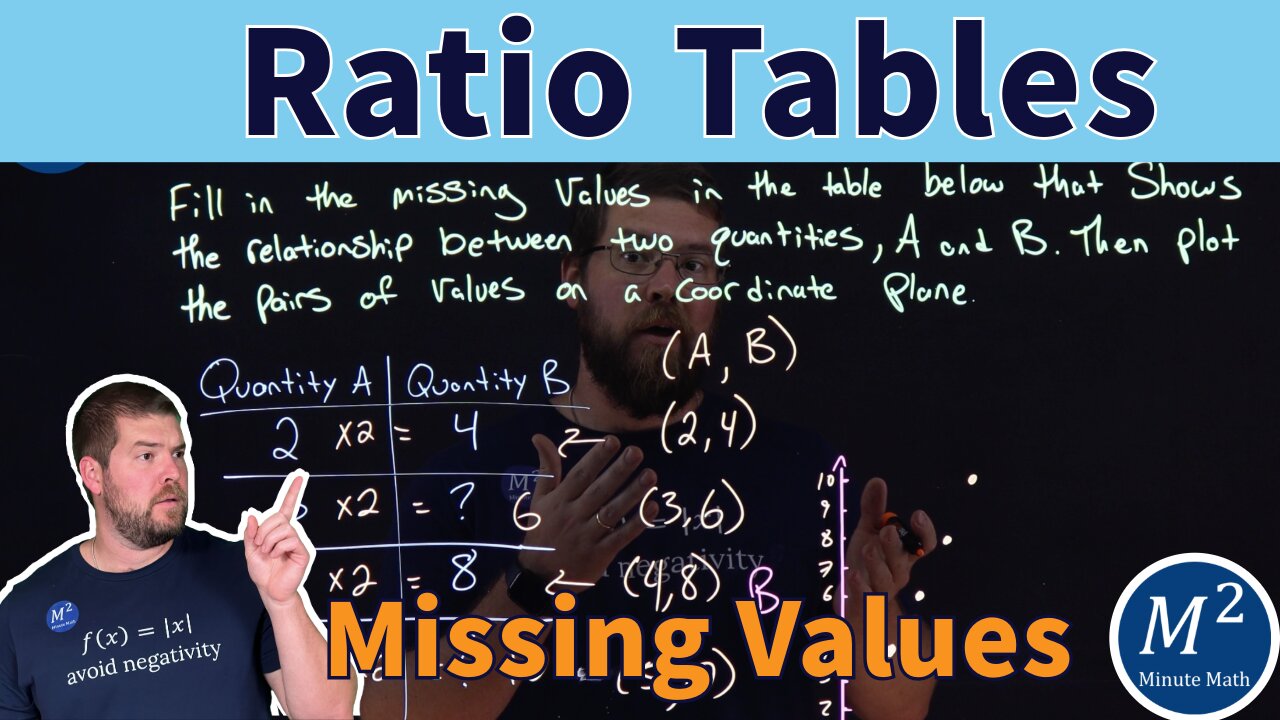 How to Complete Ratio Tables and Plot on the Coordinate Plane!