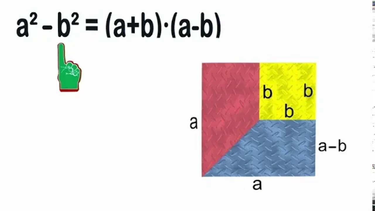 Arithmetik ►3. Binomische Formel ►Geometrischer Beweis