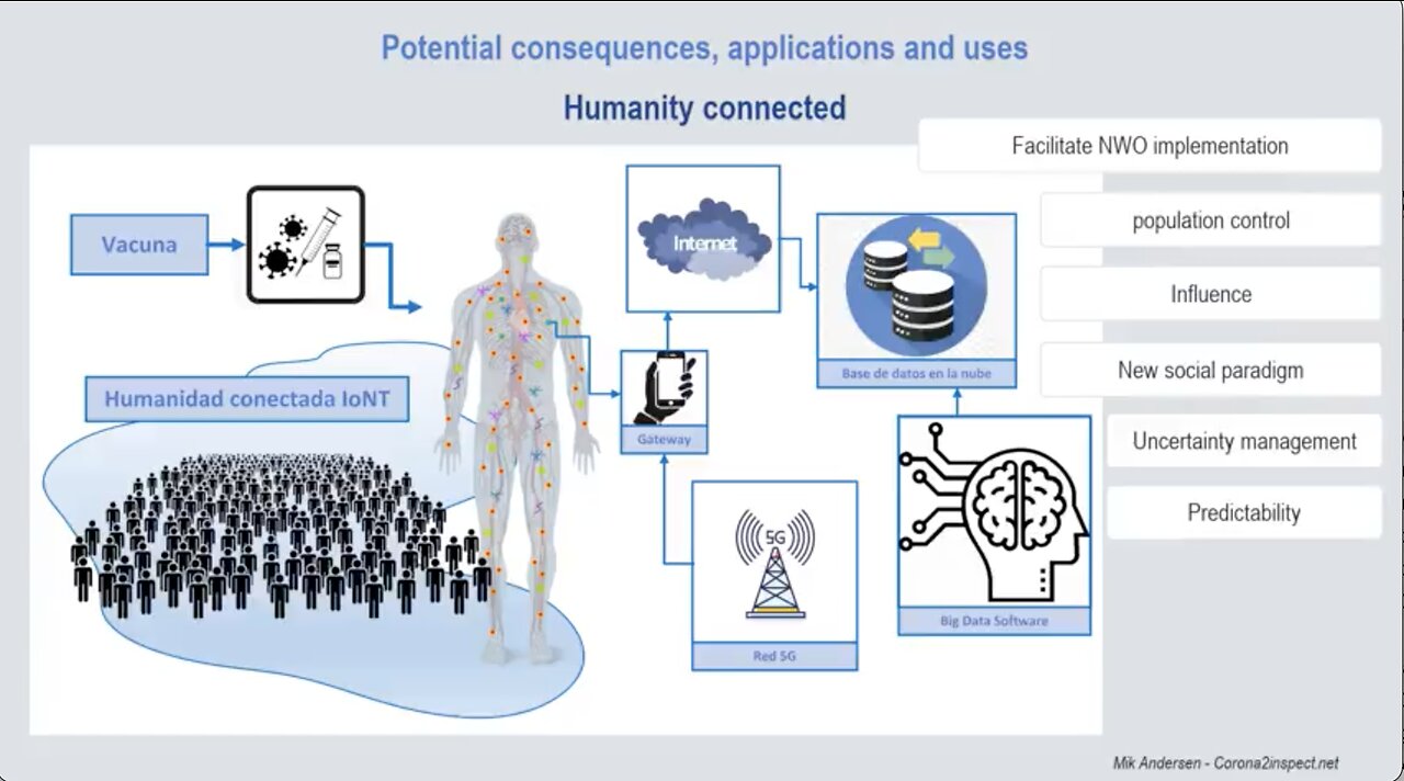 The VaXXXinated and Now the UnVaXXXinated Connected to the Internet of Humans
