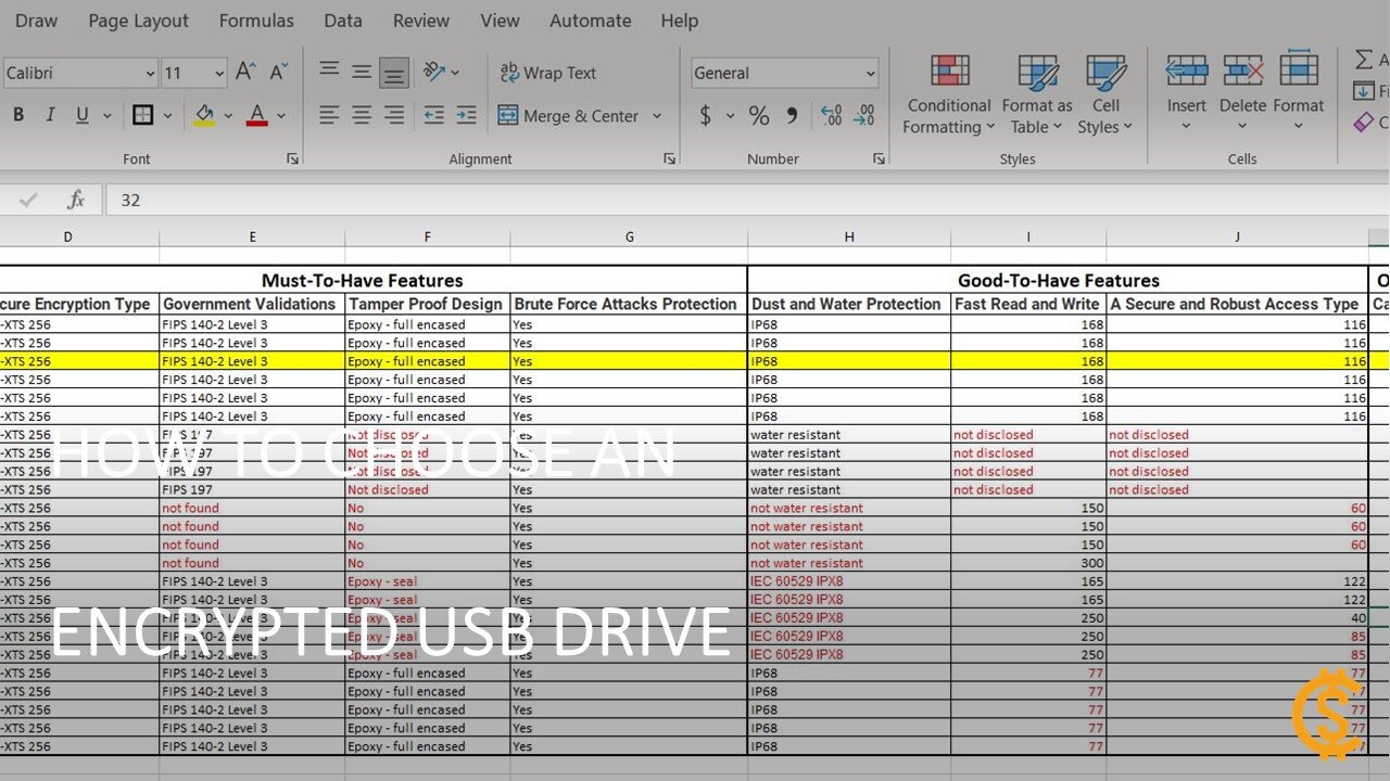How To Choose The Best Encrypted USB Drive