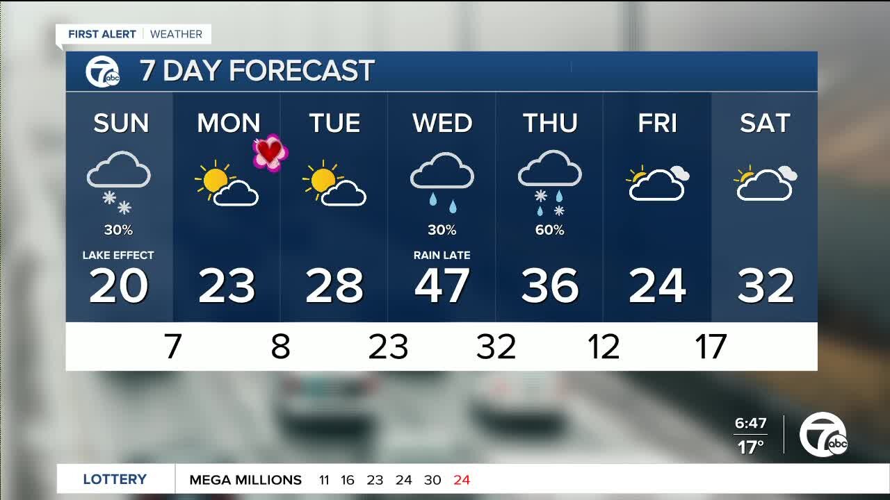 Lake effect snow showers