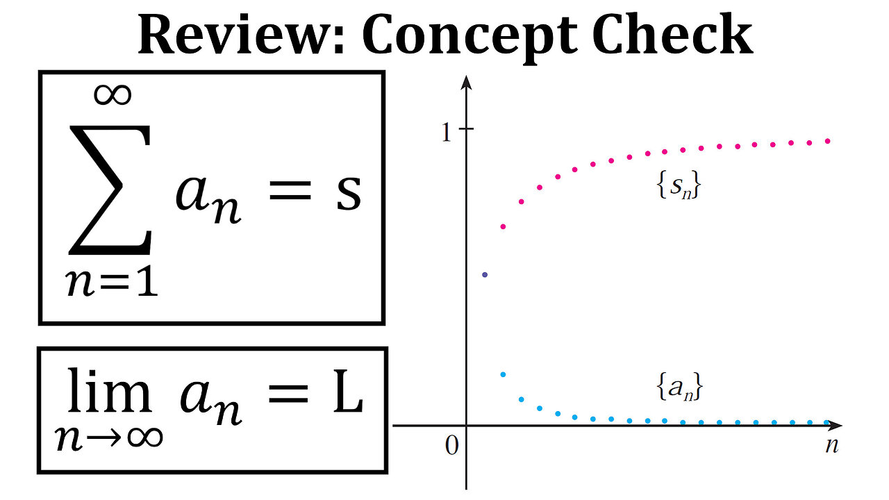 Review Question 1: Convergent Sequence vs Convergent Series