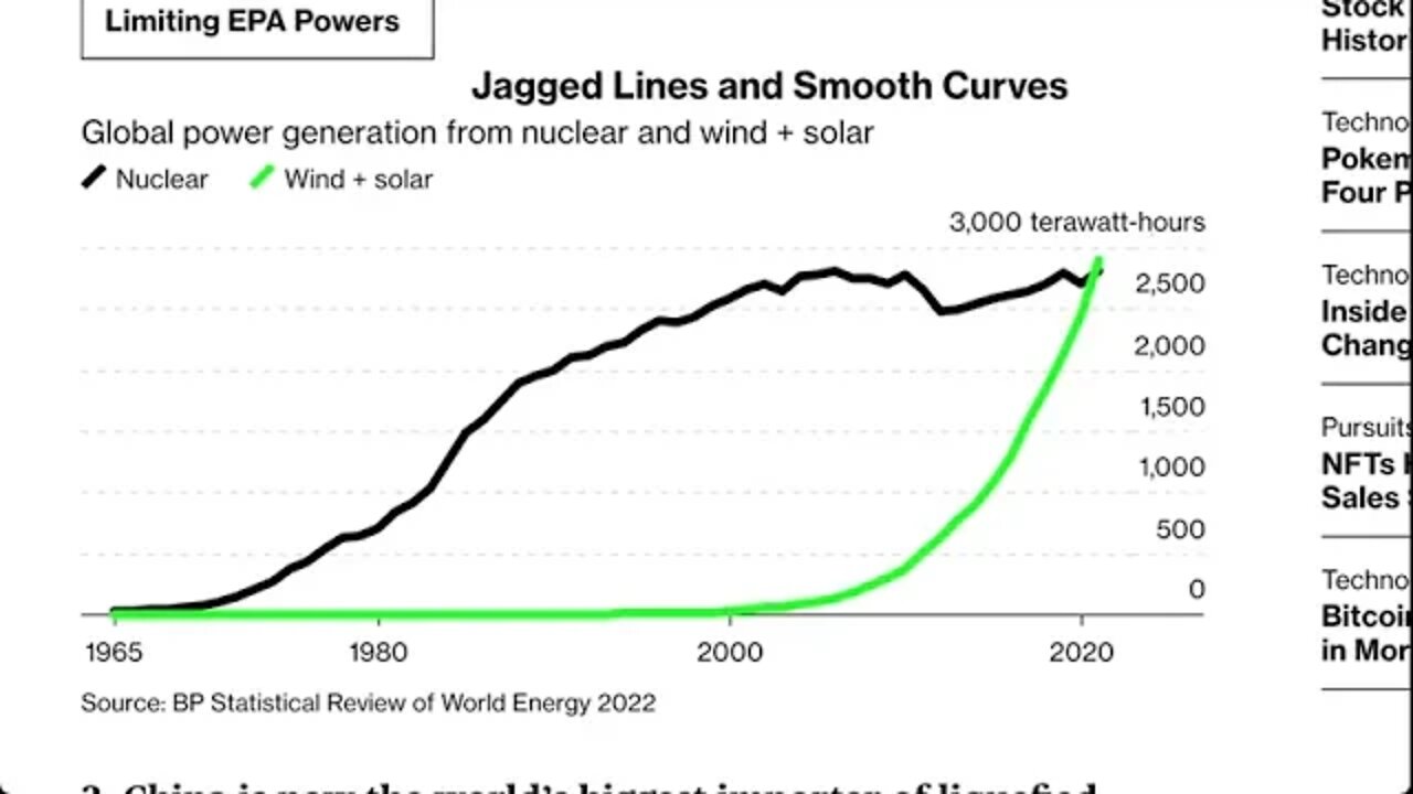 四張圖表揭示了全球能源的巨大變化
