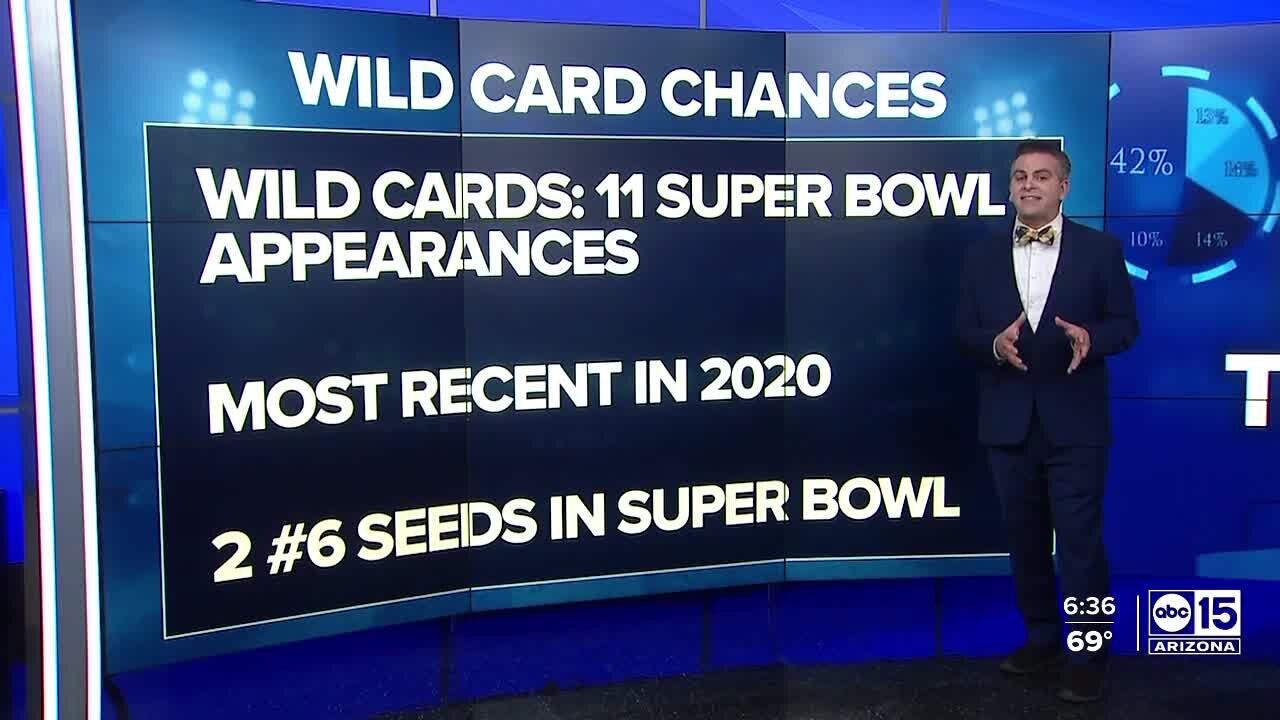 A look at Super Bowl odds