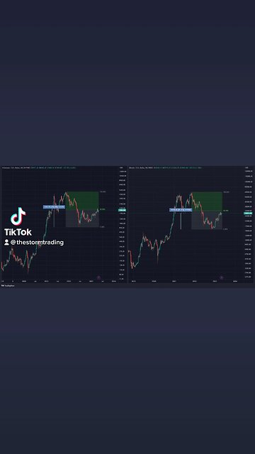 Both #BTC and ETH have reclaimed near 50% of their corrections🚨