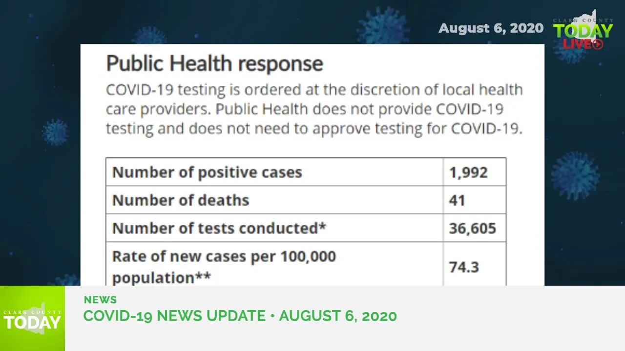 August 6, 2020 COVID-19 News Updates for Clark County, WA